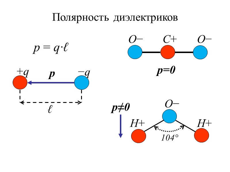 ЭЛЕКТРОПРОВОДНОСТЬ ЖИДКОСТЕЙ γ = qn(µ−+µ+)  n = n0exp(−W/kT) W – энергия диссоциации молекул;