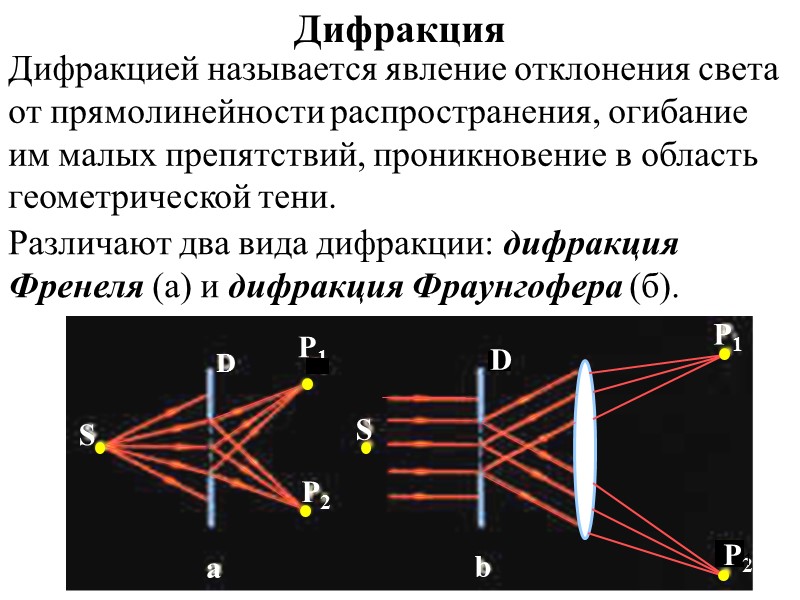 Как называется явление. Дифракция. Дифракция Френеля и Фраунгофера. Дифракция света. Что называется дифракцией света.