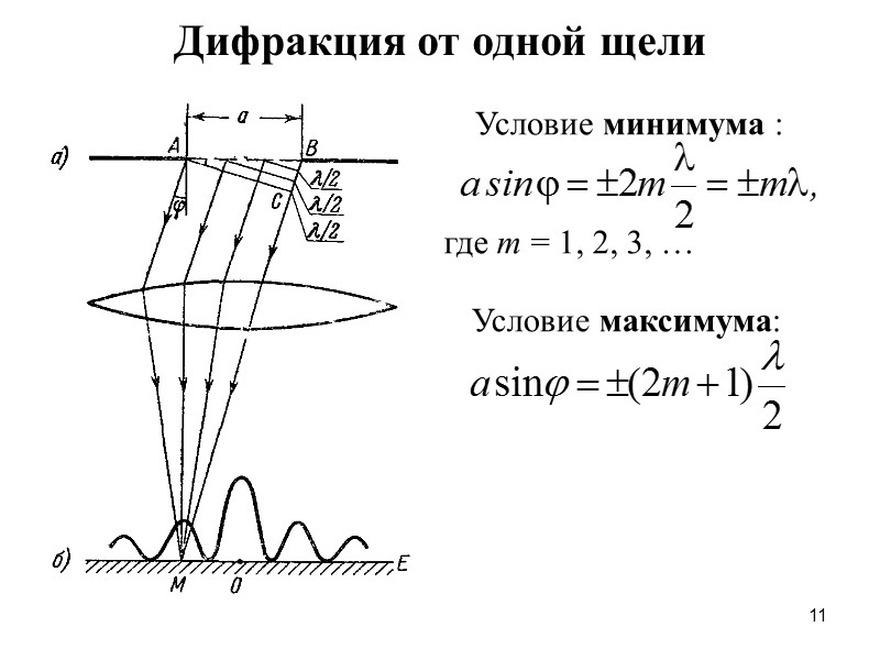 Сколько дифракционных максимумов. Дифракция Френеля условие максимума. Дифракция Фраунгофера от одной щели. Условия минимумов и максимумов.. Дифракция Фраунгофера на щели максимум и минимум. Условие минимума при дифракции Френеля:.