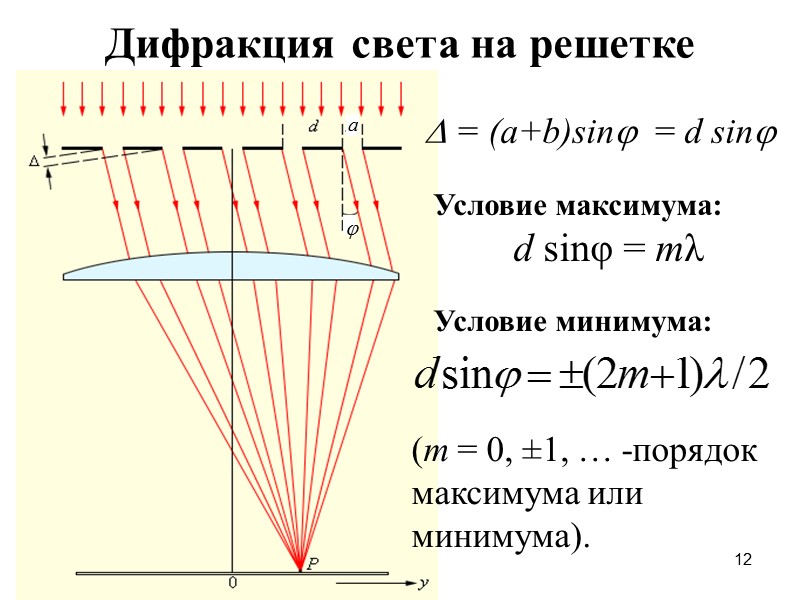 Применим метод зон Френеля для объяснения кажущейся прямолинейности распространения света. Пусть плоская монохроматическая волна