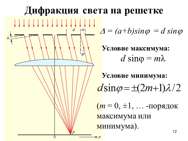 Дифракционная решетка света. Условие главных максимумов для дифракционной решетки. Дифракционная решетка условия максимума и минимума. Минимум дифракционной решетки формула. Условие дифракционного максимума формула.