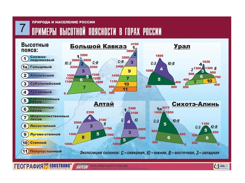 Физико-географические области (провинции)           