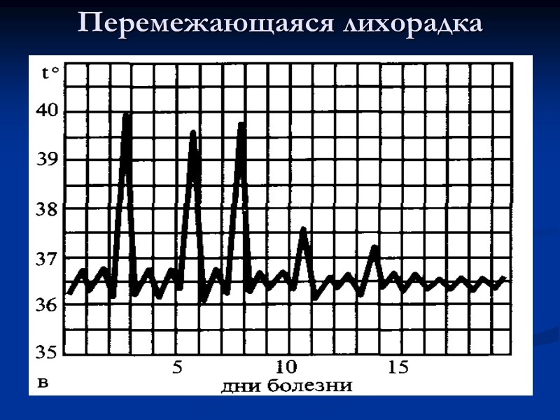 По типу температурной кривой  Постоянная лихорадка (febris continua) – температура постоянно увеличена (чаще