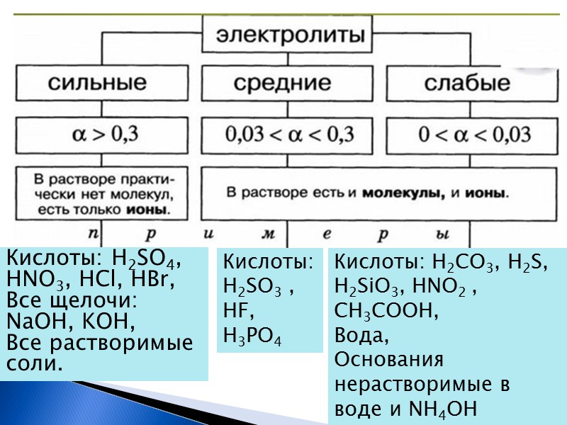 Диссоциация веществ в растворе. Сильные электролиты и слабые электролиты. Сильные и слабые электролиты таблица. Сильные электролиты и слабые электролиты таблица. Формулы сильных и слабых электролитов.