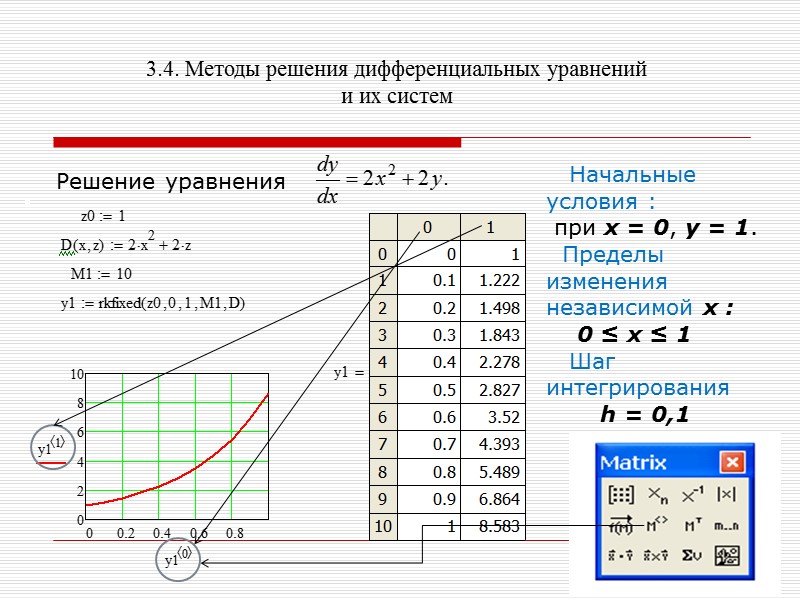 3.4. Методы решения дифференциальных уравнений и их систем    Решение дифференциальных уравнений