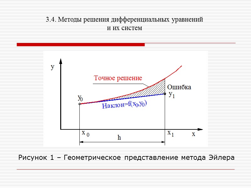 3.4. Методы решения дифференциальных уравнений и их систем Конец