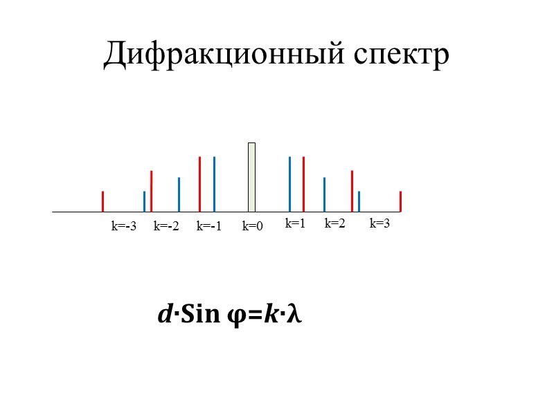 Дифракционный спектр рисунок