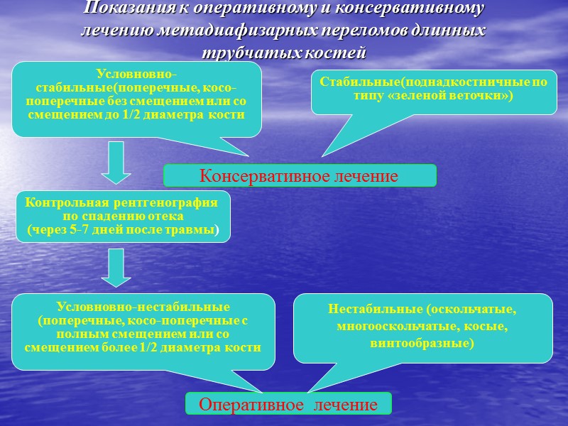 Вставная опора Применяется после наложения аппарата и предварительной  репозиции при оскольчатых переломов. 