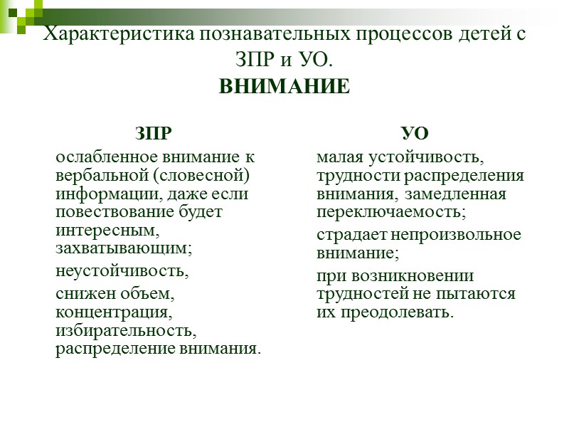 Контрольная работа по теме Характеристика умственной отсталости и ЗПР