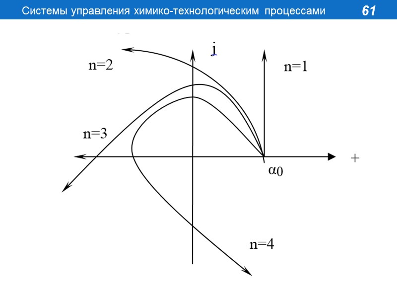 Системы управления химико-технологическим процессами 58 Необходимые  условия: α0 > 0,  α1 >