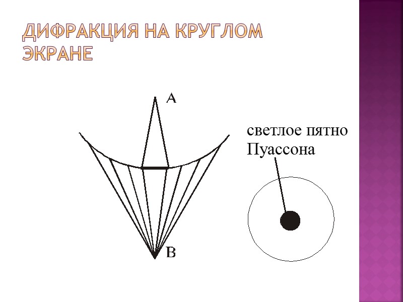 Интенсивность в т. В от первой зоны