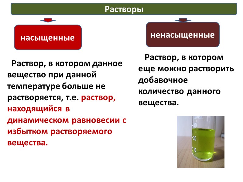 Реакции в растворах веществ