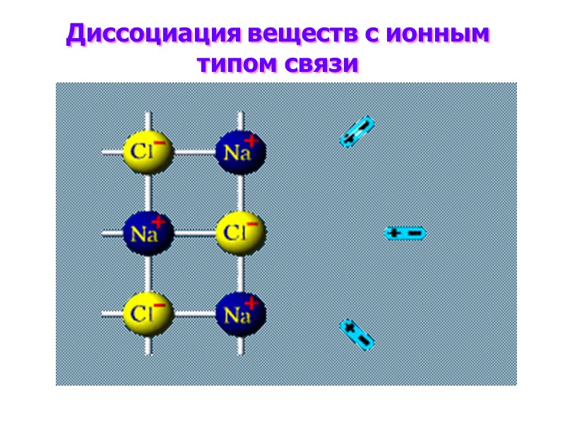 Диссоциация веществ с ионным типом связи