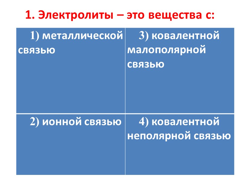 3. Электрический ток проводит