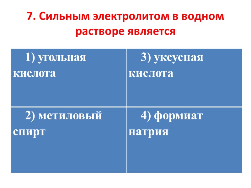 10. Слабыми электролитами являются все вещества группы