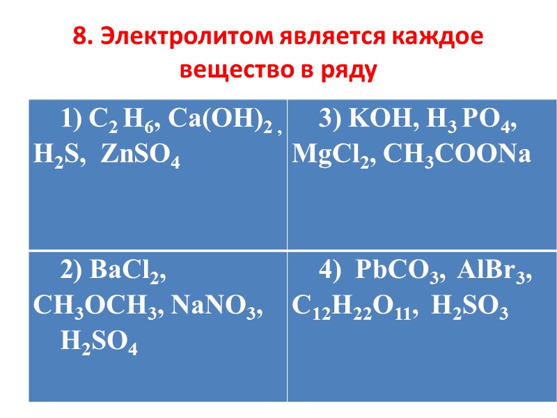 Вещество сильный электролит