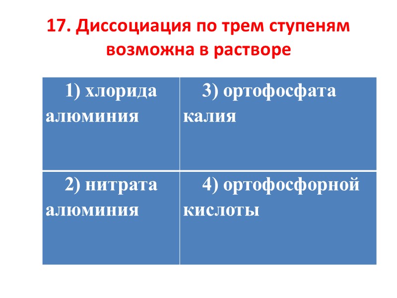 Пример 3. Нейтрализация слабого основания NH4OH сильной кислотой HNO3: pH <7 Ионообменные реакции