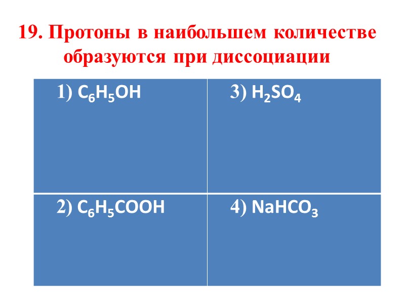 Пример 5. Действие щелочи NaOH на соль слабого основания и сильной кислоты NH4Cl: Ионообменные