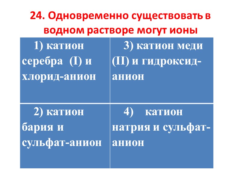 Одновременно в растворе могут находиться