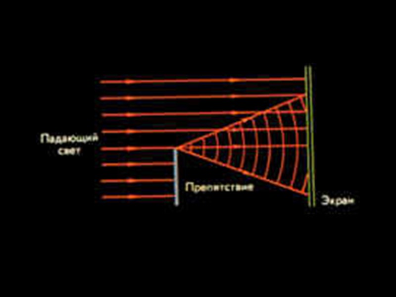 Рентгеноструктурный анализ - измерение параметров кристаллической решетки (или подобного объекта) посредством Рентгеноструктурный анализ - измерение параметров кристаллической решетки (или подобного объекта) посредством