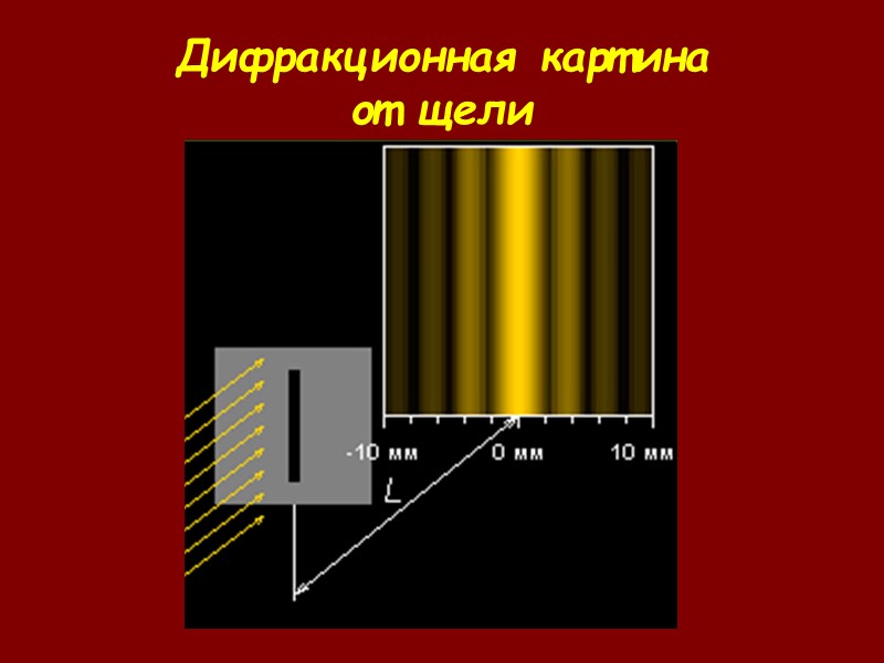 Наблюдение дифракционной картины