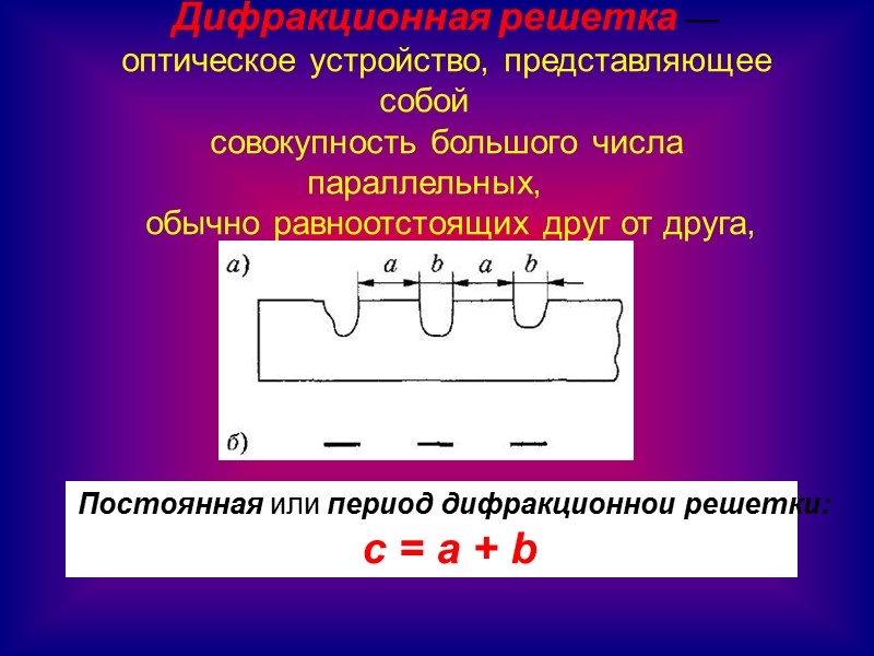 Френель Огюстен (франц.) 1788- 1827 Принцип Гюйгенса – Френеля: Волновая поверхность в любой Френель Огюстен (франц.) 1788- 1827 Принцип Гюйгенса – Френеля: Волновая поверхность в любой