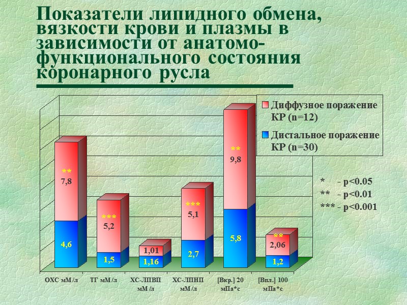 Изображение БК у пациента с дистальным поражением КР