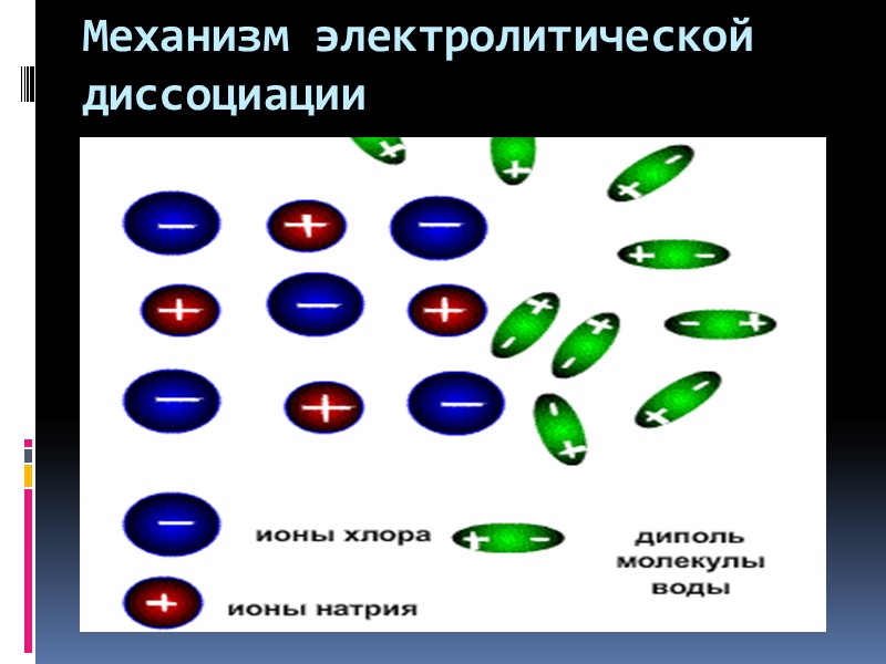 Контрольная работа электролитическая диссоциация