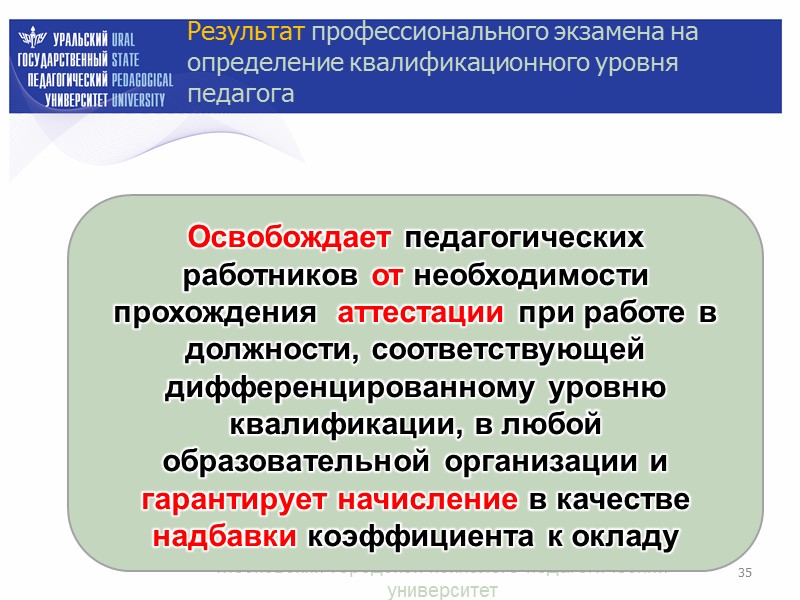 29 Результаты профессионального экзамена на определение квалификационного уровня педагога  Московский городской психолого-педагогический университет