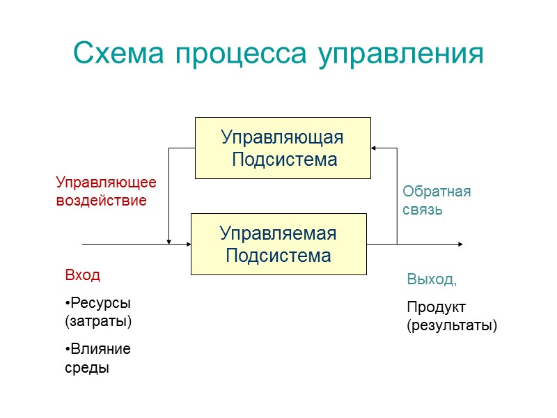 Характеристика функциональных сфер управления Маркетинг. Бизнес-планирование. В данной функциональной сфере решаются следующие задачи: Анализ