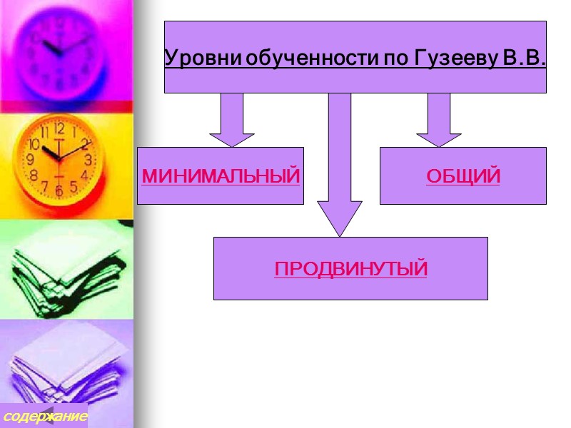 УРОВНИ ОБУЧЕННОСТИ ПО. ГУЗЕЕВУ. В. В Минимальный – решение задач обязательного набора по образцу.