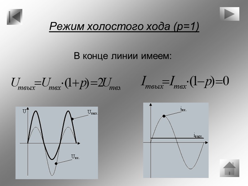 Телеграфные уравнения R0 –активное сопротивление , отнесенное к единице длины [Ом/м] L0  -погонная
