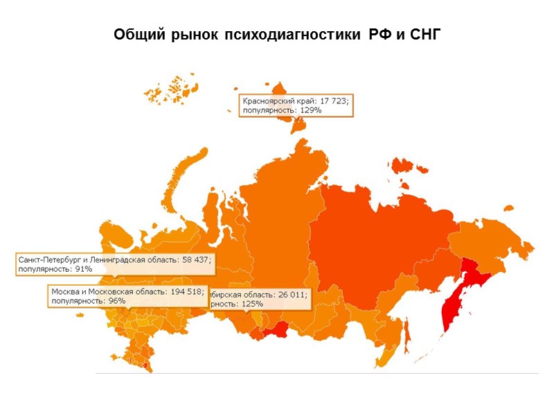 Общий рынок психодиагностики РФ и СНГ