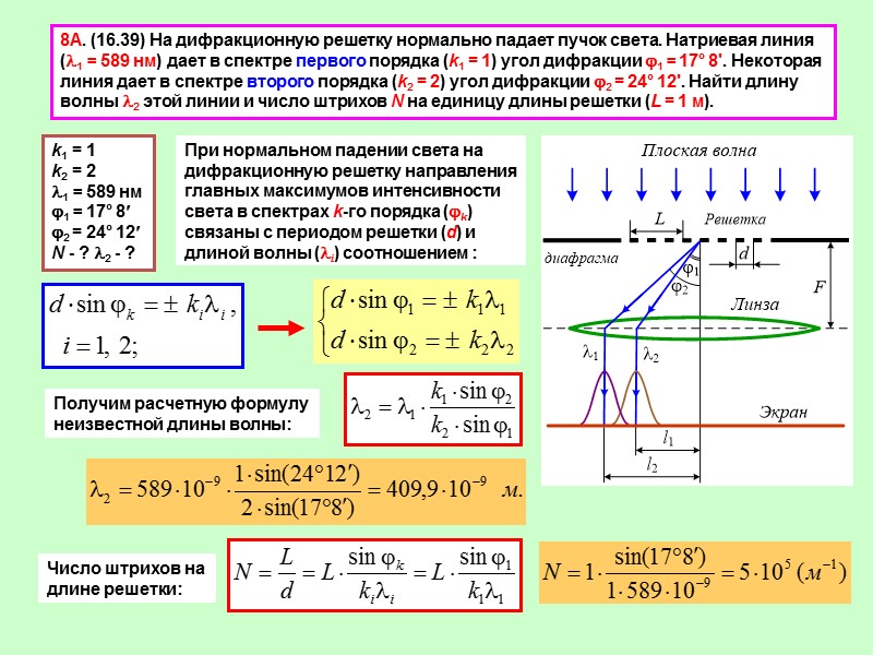 Спектр третьего порядка дифракционной решетки светом. Оптическая разность хода дифракционной решетки. Дифракционная решетка зоны Френеля. Дифракционный максимум 1 порядка. Дифракция Френеля на дифракционной решетке.