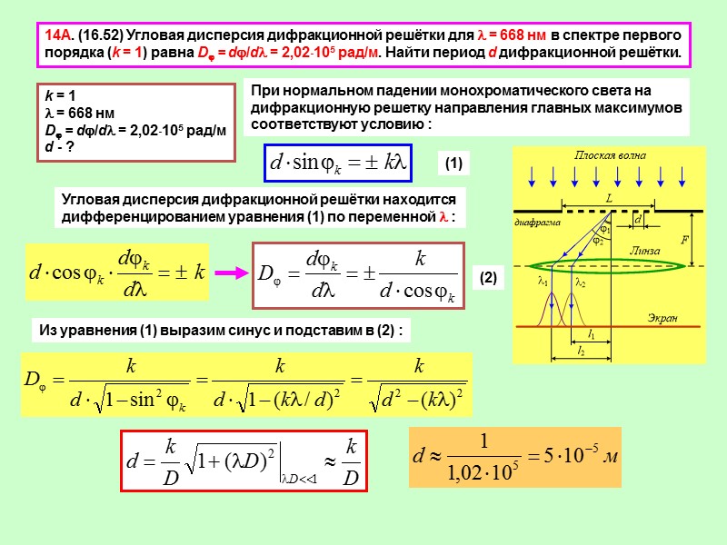 6А. (16.35) На щель шириной а = 20 мкм падает нормально параллельный пучок 