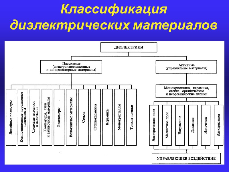 4. Спонтанная (самопроизвольная) – наблюдается у сегнетоэлектриков.  При охлаждении сегнетоэлектрика ниже температуры, называемой
