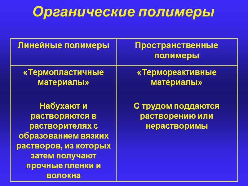 Первичные органические полимеры. Биоорганические полимеры. Органические полимеры примеры. Природные органические полимеры примеры. Термореактивные полимеры – это полимеры.