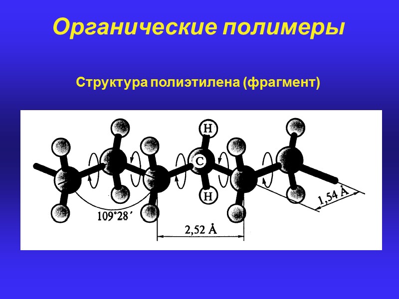 Органические полимеры  ПОЛИМЕРИЗАЦИЕЙ получают: полиэтилен полипропилен полистирол ПВХ (поливинилхлорид) тефлон (политетрафторэтилен, фторопласт-4) полиметилметакрилат