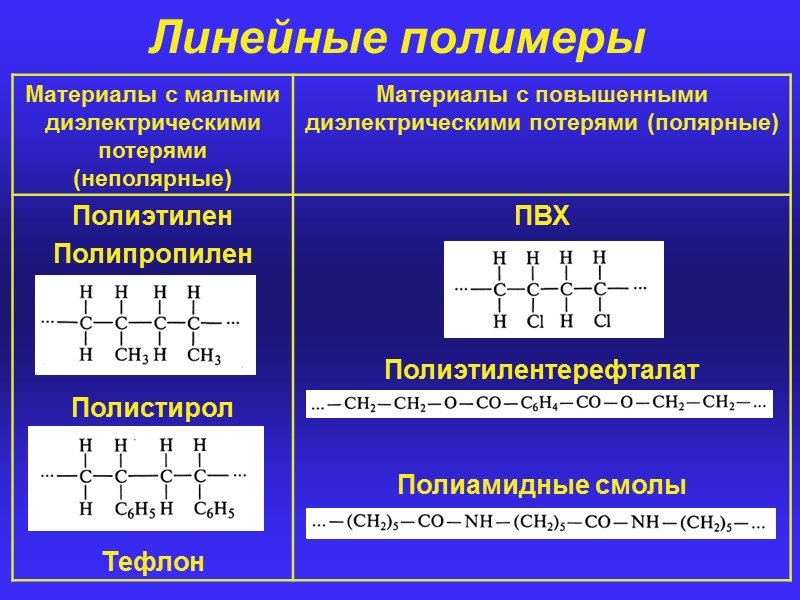 Линейные полимеры фото