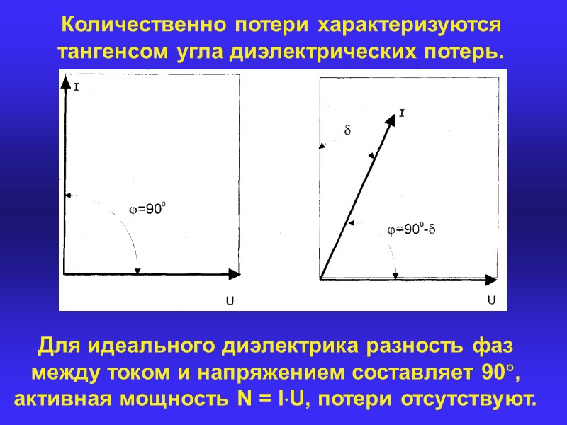 Как вычислить величину диэлектрических потерь в образце диэлектрика