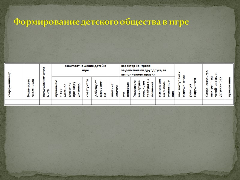 Развитие сюжетно-ролевой игры зависит от педагогической инициативы и мастерства. Планируется система педагогических мероприятий, а