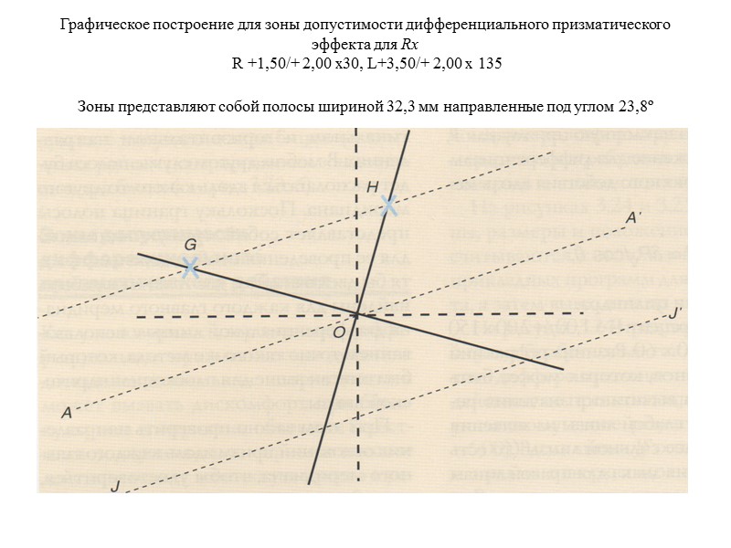 Обозначая вертикальное дифференциальное призматическое действие как δPV, а наклонную призму как P получаем выражение
