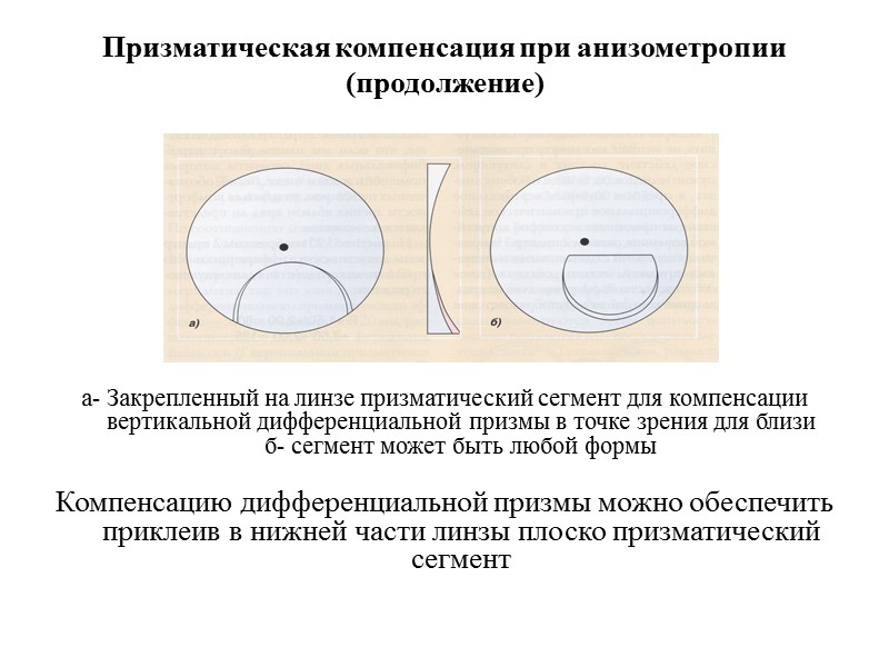 В случаях анизометропии призматическое действие в целом различно для различных точек наблюдения.  