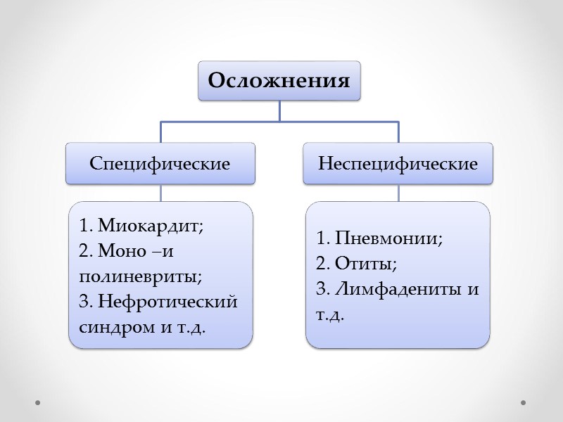 Осложнения дифтерии