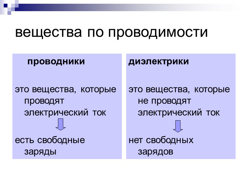 Строение полярного диэлектрика +     - +    