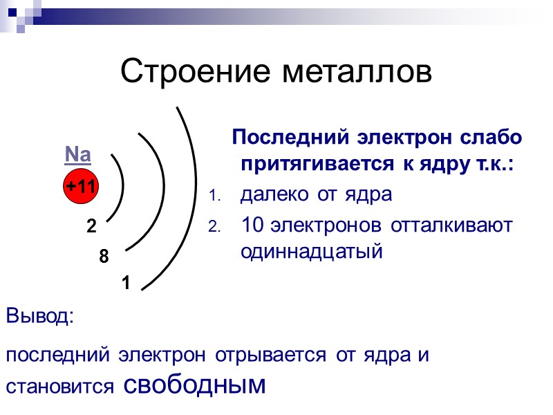Диэлектрик в электрическом поле +     - +  + 