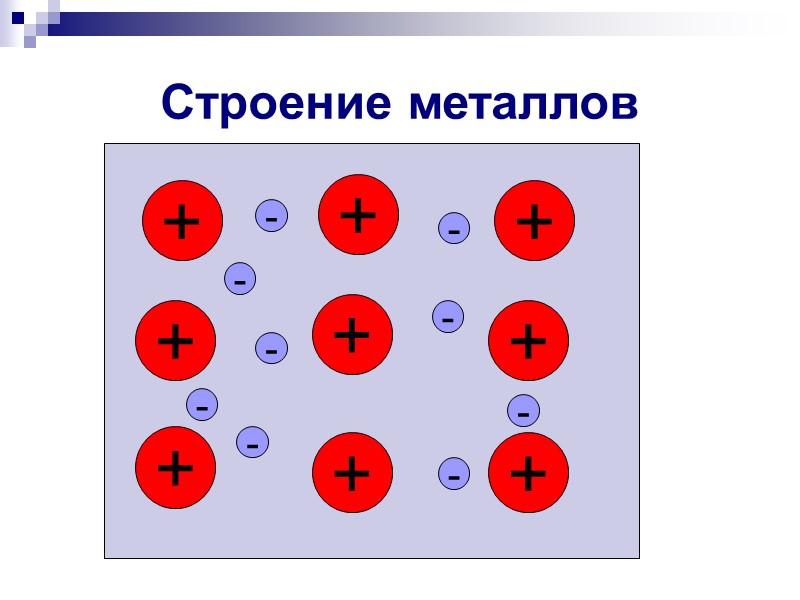 Диэлектрическая проницаемость среды  Е Ео -напряжённость электрического поля в вакууме -напряжённость электрического поля