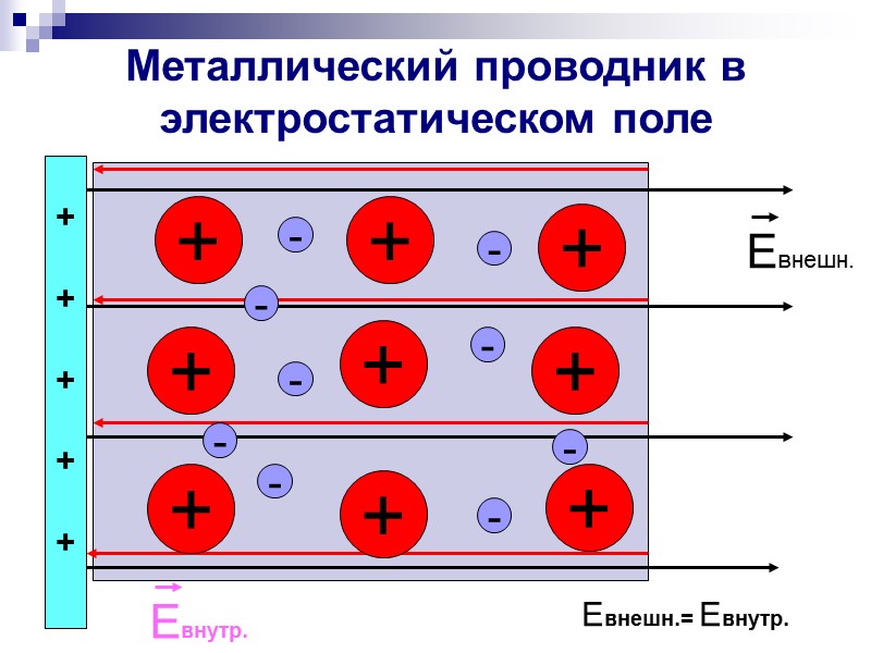 Что такое микроволны? В бытовых микроволновых печах используются электромагнитные волны, частота которых составляет 2450