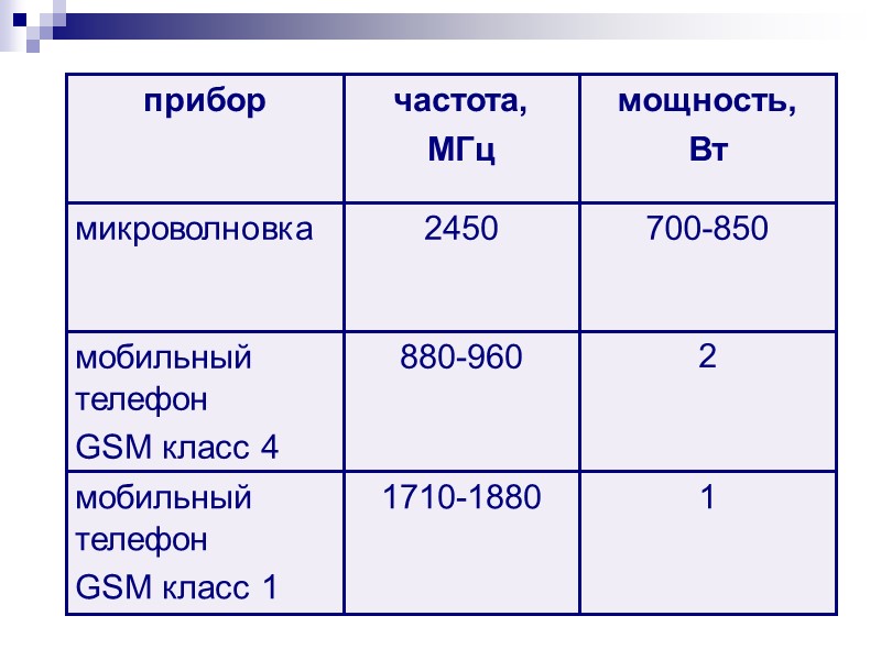 Строение металлов + + + + + + + + + - - -