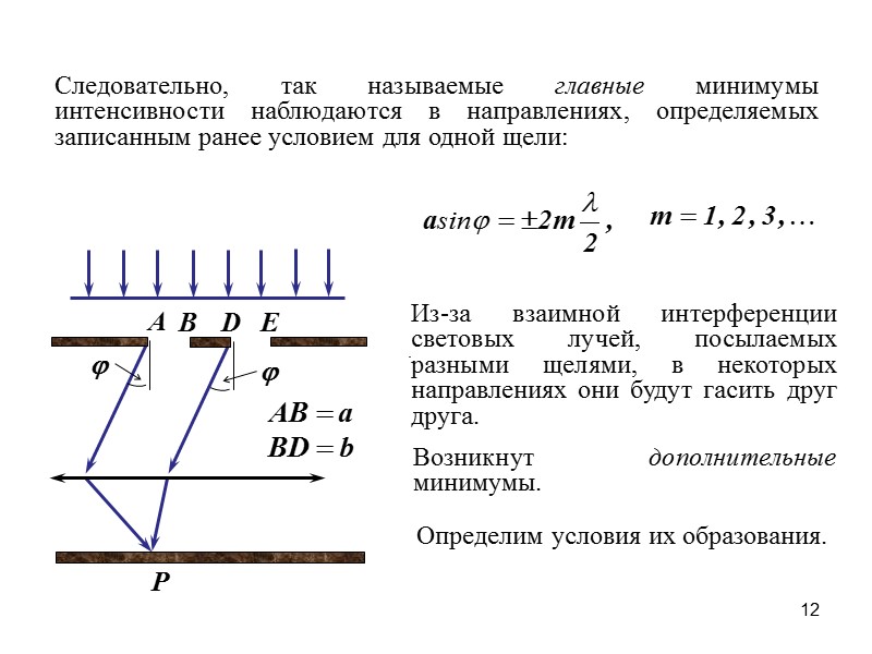 4 Проведем анализ распределения интенсивности свечения по экрану, воспользовавшись принципом Гюйгенса – Френеля. 